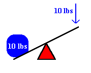 Fulcrum.gif (1677 bytes)