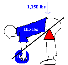 Fulcrum3.gif (2936 bytes)